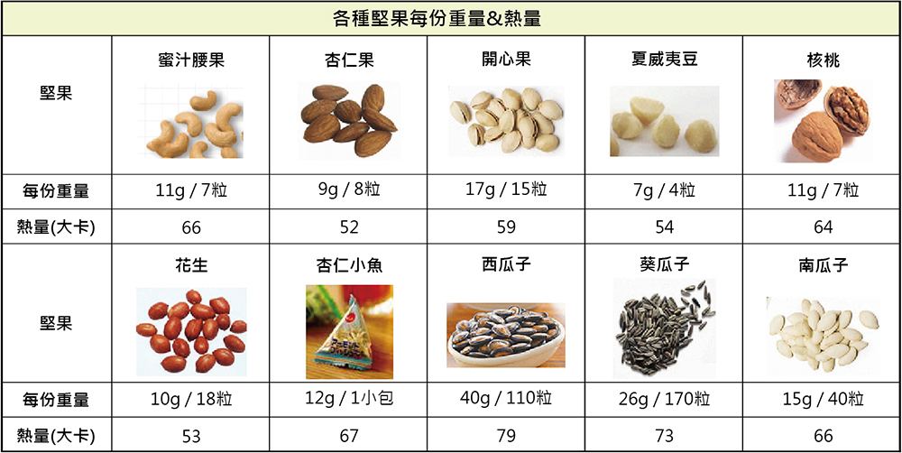 堅果份量&熱量.jpg