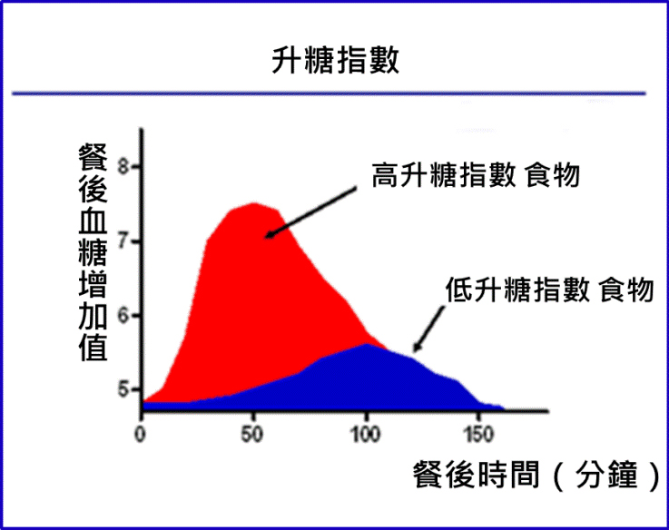 升糖指數.jpg