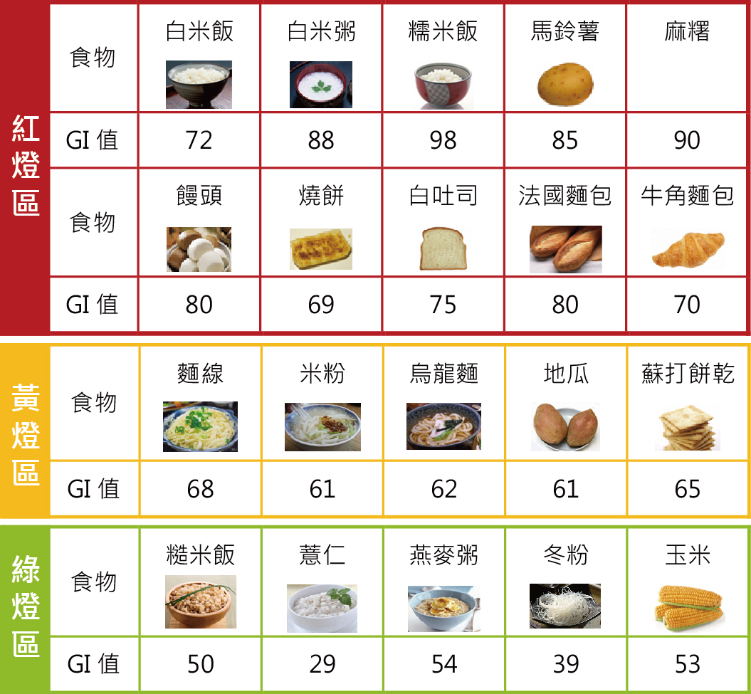 main food gi.jpg